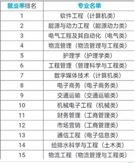 男生學(xué)什么專(zhuān)業(yè)有前途?有哪些專(zhuān)業(yè)就業(yè)前景好揭秘五大精選專(zhuān)業(yè)