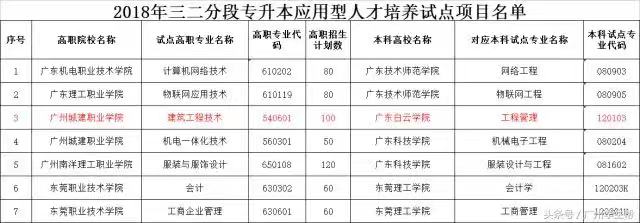 VݳǽI(y)W(xu)ԺԌ᣿ʲôˮƽW(xu)M(fi)٣h(hun)