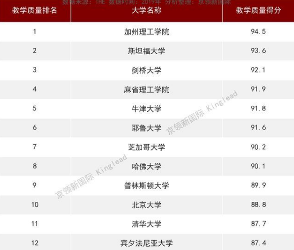 加州理工學(xué)院世界排名第幾?申請(qǐng)條件有哪些?和麻省理工哪個(gè)好?