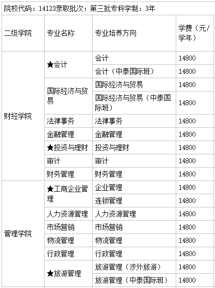 廣州珠江職業(yè)技術(shù)學(xué)院怎么樣好不好?有幾個(gè)校區(qū)?就業(yè)前景及學(xué)費(fèi)