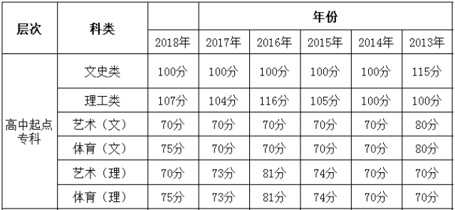 Fݳɿ?jn)?sh)߆ٷܱȡ?2020Fݳɿ?jn)?sh)(hu)߆?