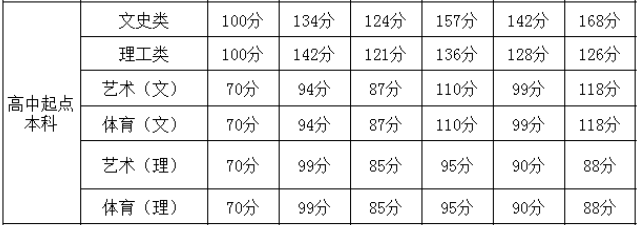 Fݳɿ?jn)?sh)߆ٷܱȡ?2020Fݳɿ?jn)?sh)(hu)߆?