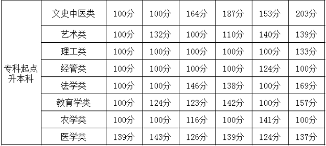 Fݳɿ?jn)?sh)߆ٷܱȡ?2020Fݳɿ?jn)?sh)(hu)߆?