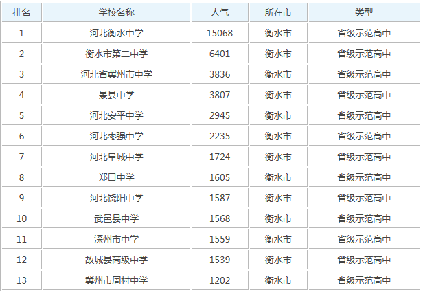 衡水棗強中學好不好在河北排名多少?棗強中學多少分能上學費貴嗎?