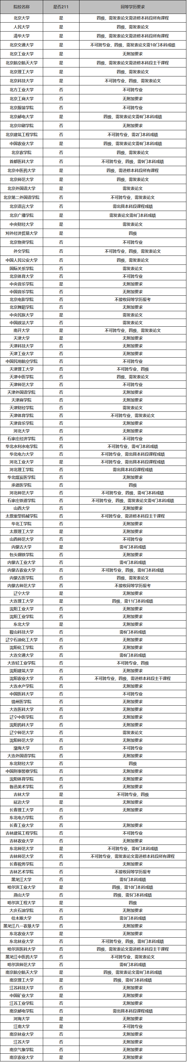 (zhun)xоėlЩҪxꣿ(zhun)xеԺУЩ