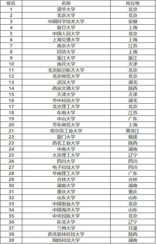 ׵985У985УһҪٷ֣