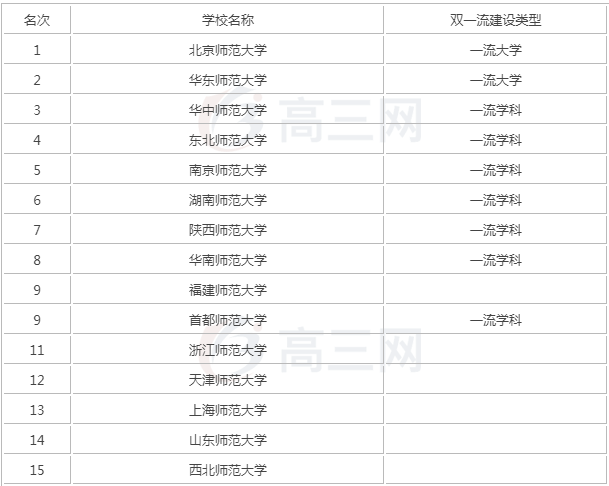 ȫЌWУyأy͵ĎW]