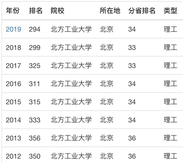 IW985߀211ʲôСAڎ׌WM٣