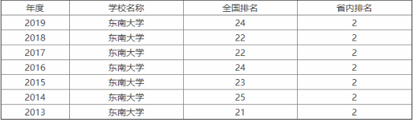 |ϴW(xu)985߀211ʲônyy2019Џ(f)ԇ