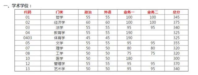 |ϴW(xu)985߀211ʲônΣyy2019Џ(f)ԇ