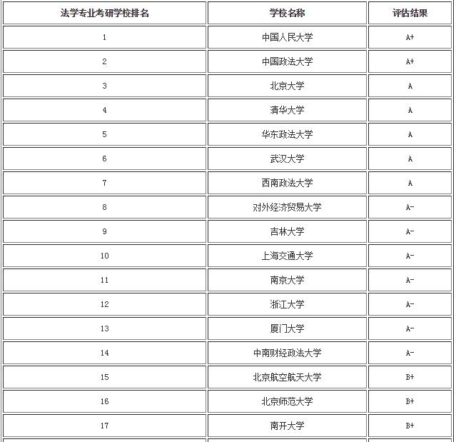 W(xu)ԺУЩy?Pc(din)W(xu)б^׵211