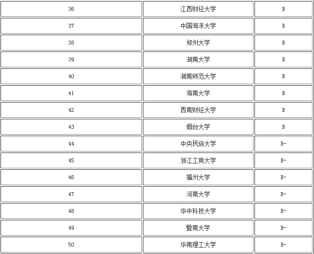 W(xu)ԺУЩy?Pc(din)W(xu)б^׵211