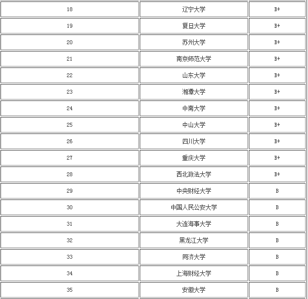 W(xu)ԺУЩy?Pc(din)W(xu)б^׵211