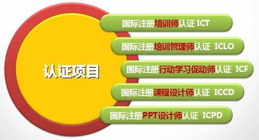 aactp國際注冊培訓師有用嗎含金量高嗎?怎么報考費用貴嗎?