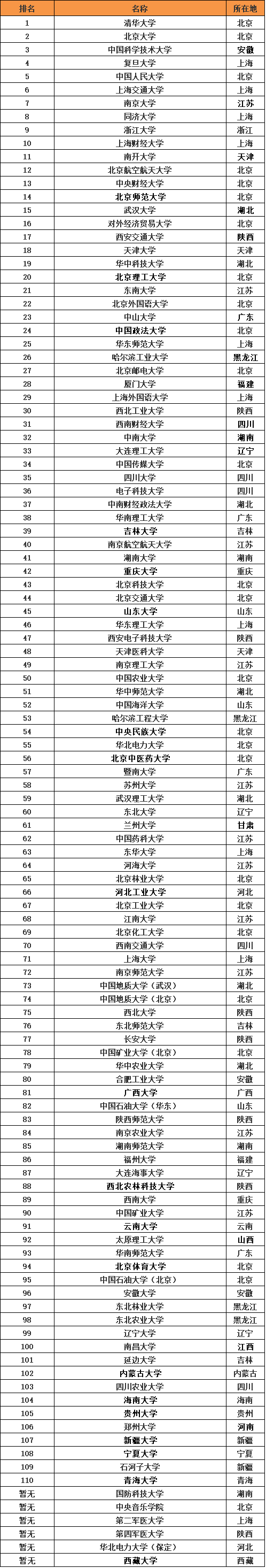 211ʲô˼211ЩWУPc211W2024r