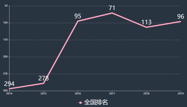河南經貿職業學院學費多少排名第幾?優勢專業有哪些宿舍條件好嗎
