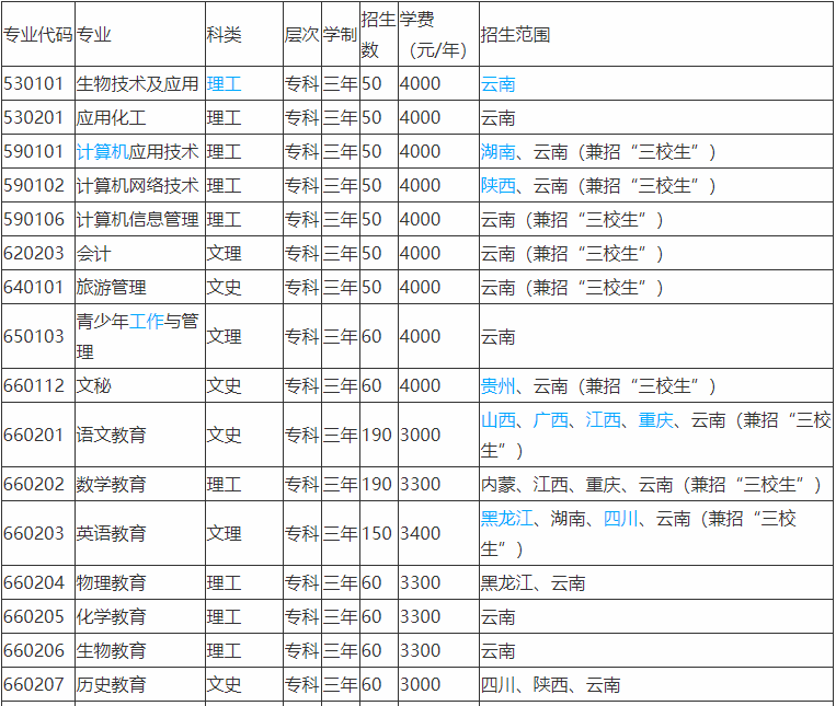 昭通學院是幾本就業率高嗎?學費多少錢一年2019錄取分數線是多少