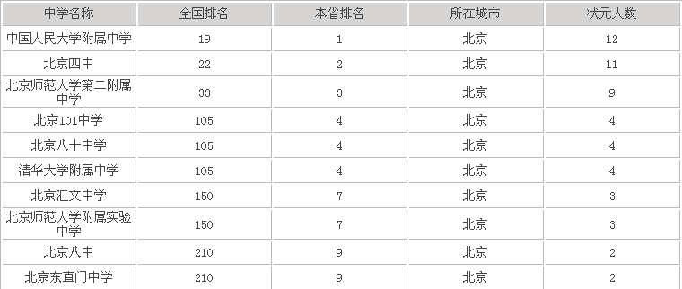 101ЌW(xu)ôӺ܅òM(jn)ڎW(xu)lЩ