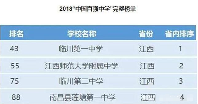 臨川一中初中招生條件是什么?2020年中考錄取分?jǐn)?shù)線是多少?