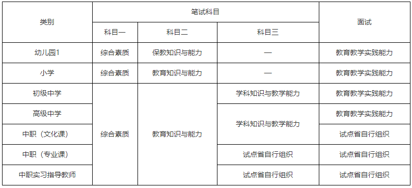 СW(xu)̎YCԇĿЩy᣿2020꿼ԇrg󿼗l