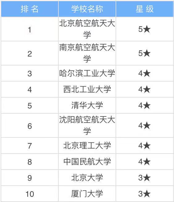 Їʮ󺽿ՌW(xu)УЩ͘I(y)ǰÆЇʮ󺽿ՌW(xu)У