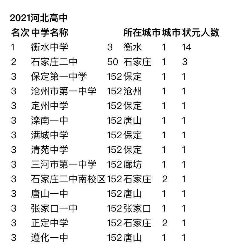 ӱʡcжĎׂWУӱʡc2021