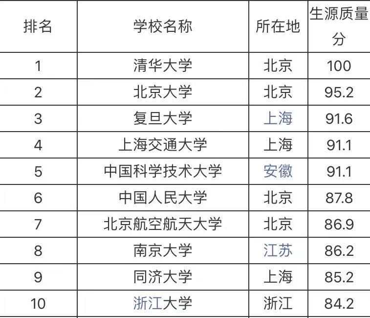 պW985ʲôˮƽһܿφ᣿ʲôIã