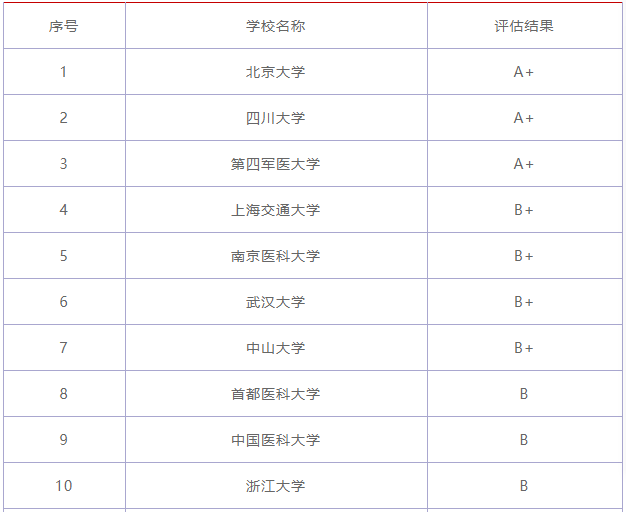 口腔醫(yī)學(xué)專(zhuān)業(yè)學(xué)什么課程就業(yè)前景怎樣?口腔醫(yī)學(xué)專(zhuān)業(yè)大學(xué)排名2023