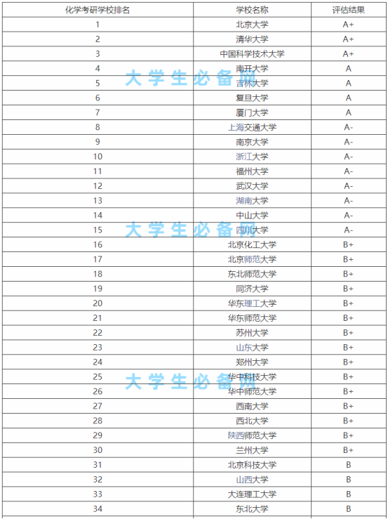 ŮW(xu)Ă(g)I(y)þ͘I(y)W(xu)ЩW(xu)У^һ[