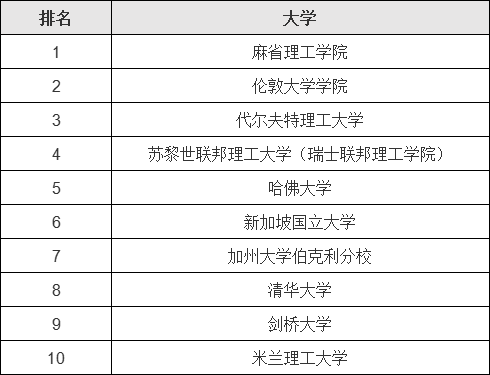 W(xu)ȥĂ(g)(gu)W(xu)^(gu)⽨W(xu)I(y)W(xu)