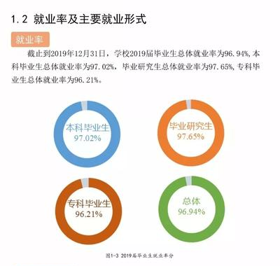 青島科技大學什么檔次算名牌大學嗎?全國認可度高嗎好就業嗎?