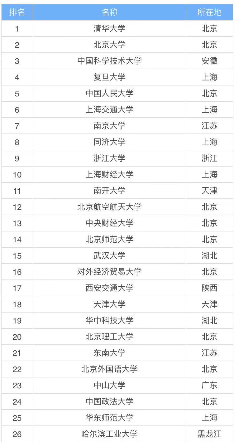 985 211ʲô˼Ăã985 211W2021