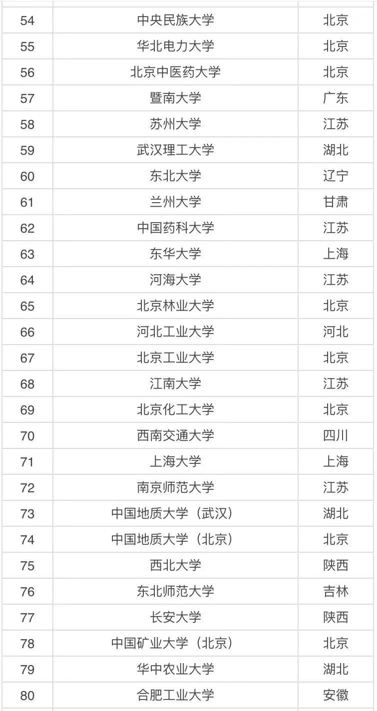 985 211ʲô˼Ăã985 211W2021