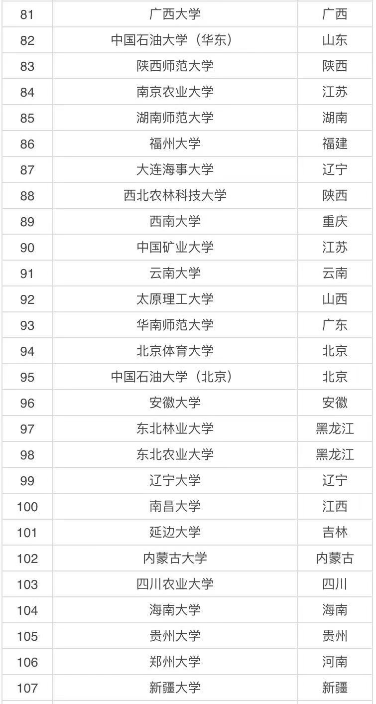 985 211ʲô˼Ăã985 211W2021