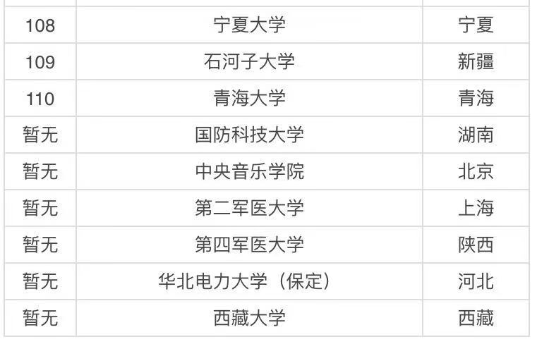 985 211ʲô˼Ăã985 211W2021