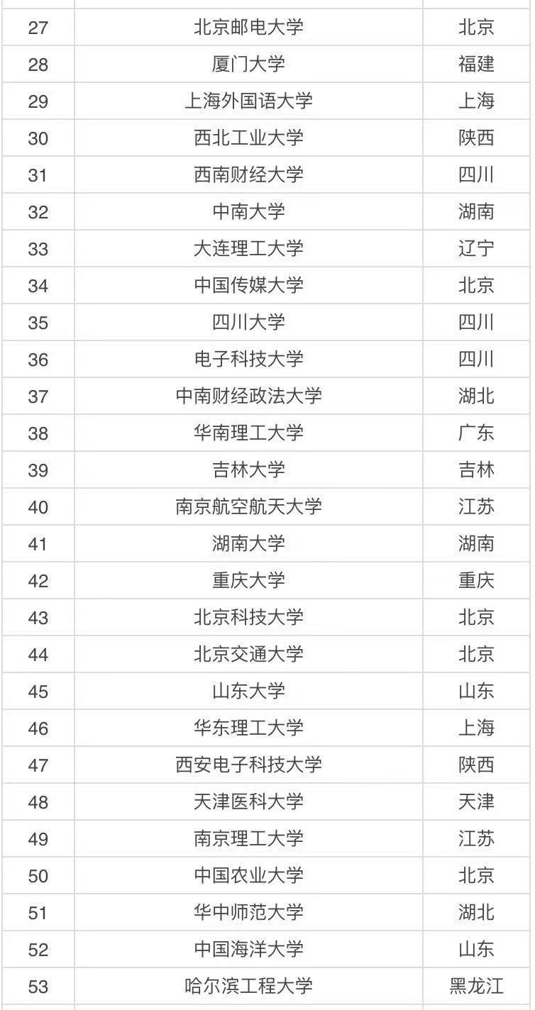 985 211ʲô˼Ăã985 211W2021