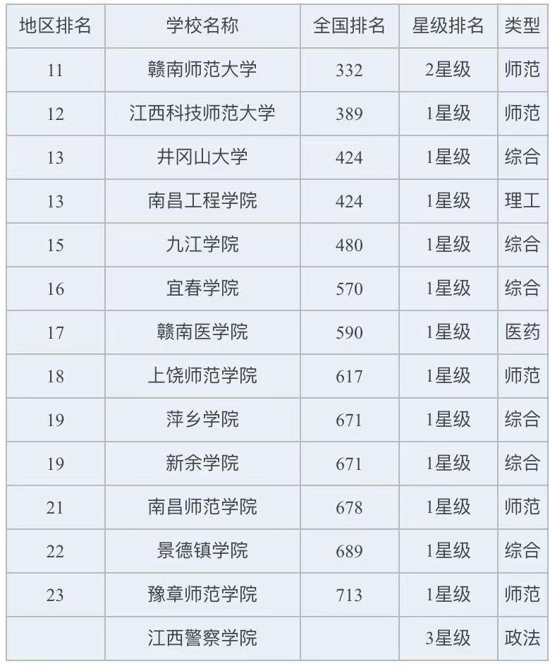 江西公辦二本院校低分有哪些?揭秘江西最低分的二本大學名單