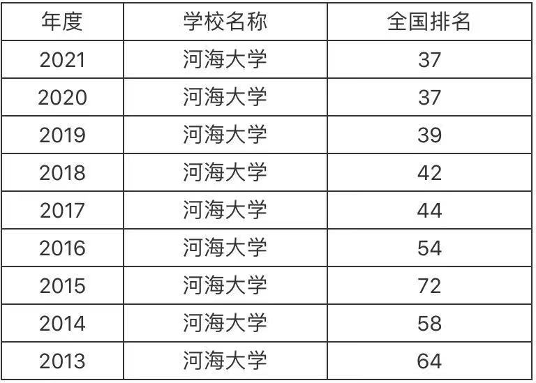 ӺW(xu)피211ⲻƌI(y)I(y)͘I(y)ǰ