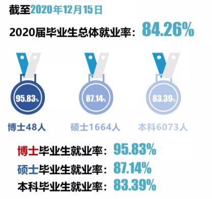 1641979415562683.png 河北師范大學算名校嗎?值得上嗎?就業好難?畢業好當老師嗎