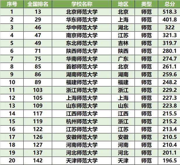 1641979438958834.jpg 河北師范大學算名校嗎?值得上嗎?就業好難?畢業好當老師嗎