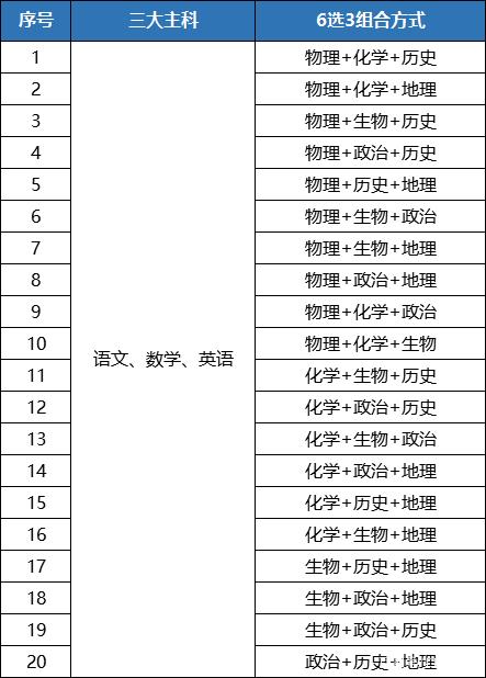 ߿3+1+2߀3+32023߿߼(x)tx