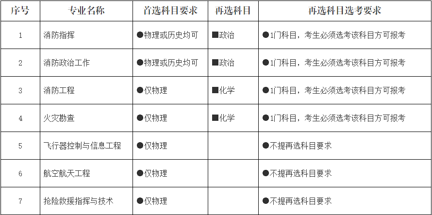 2022ЇԮWԺ󿼗lЩ ȡҎt