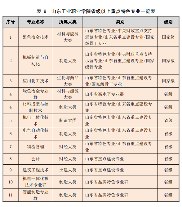 166554553491836.png 山東工業(yè)職業(yè)學(xué)院怎么樣好不好(什么檔次、王牌專業(yè)、院校口碑)