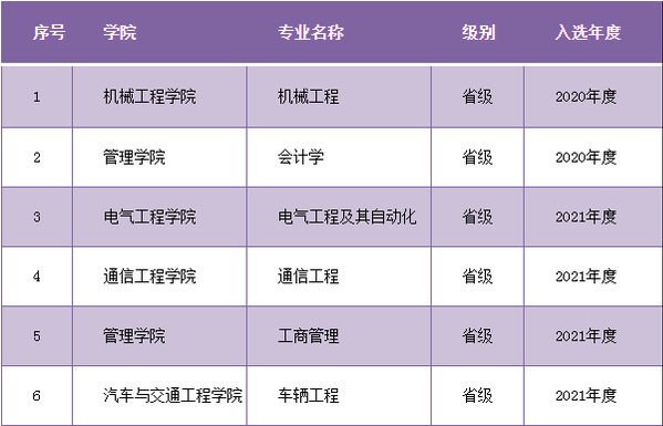 1666668595375323.png 廣州城市理工學院怎么樣好不好(什么檔次、全國排名、口碑)