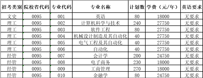 1668498747446121.png 2023杭州電子科技大學信息工程學院專升本學費多少錢一年