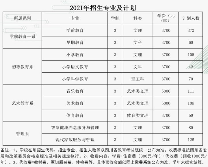 1669194104495799.jpg 川南幼兒師范高等專科學(xué)校是公辦還是民辦大學(xué)(附2022年收費標(biāo)準(zhǔn))
