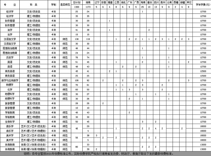 166945203632194.jpg 衡陽師范學院南岳學院是公辦還是民辦大學(附2022學費收費標準)
