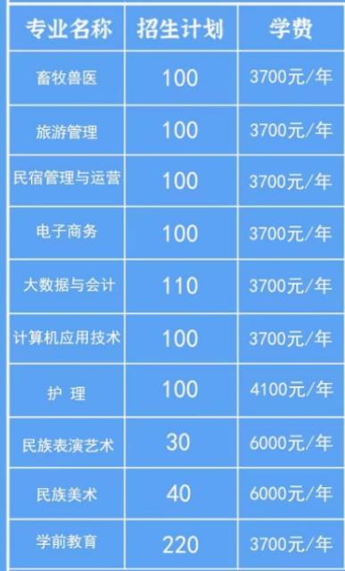1669799120710680.jpg 甘孜職業學院學費2023年多少錢一年,各專業收費標準