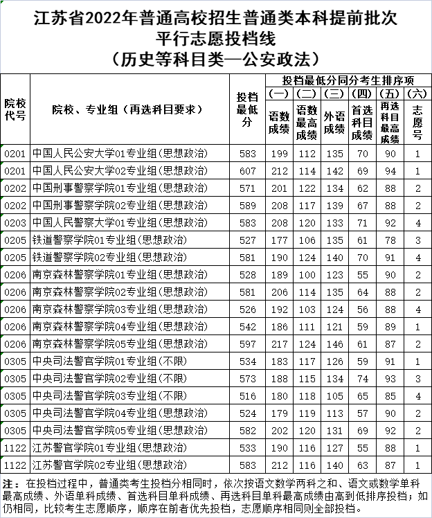 ŮУҪʲôl2022߿ҪٷϾУ