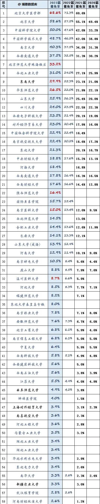 2024øУ³t2020-2022ԺУ